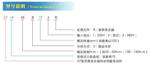 GT系列交流永磁伺服電機(jī)型號說明